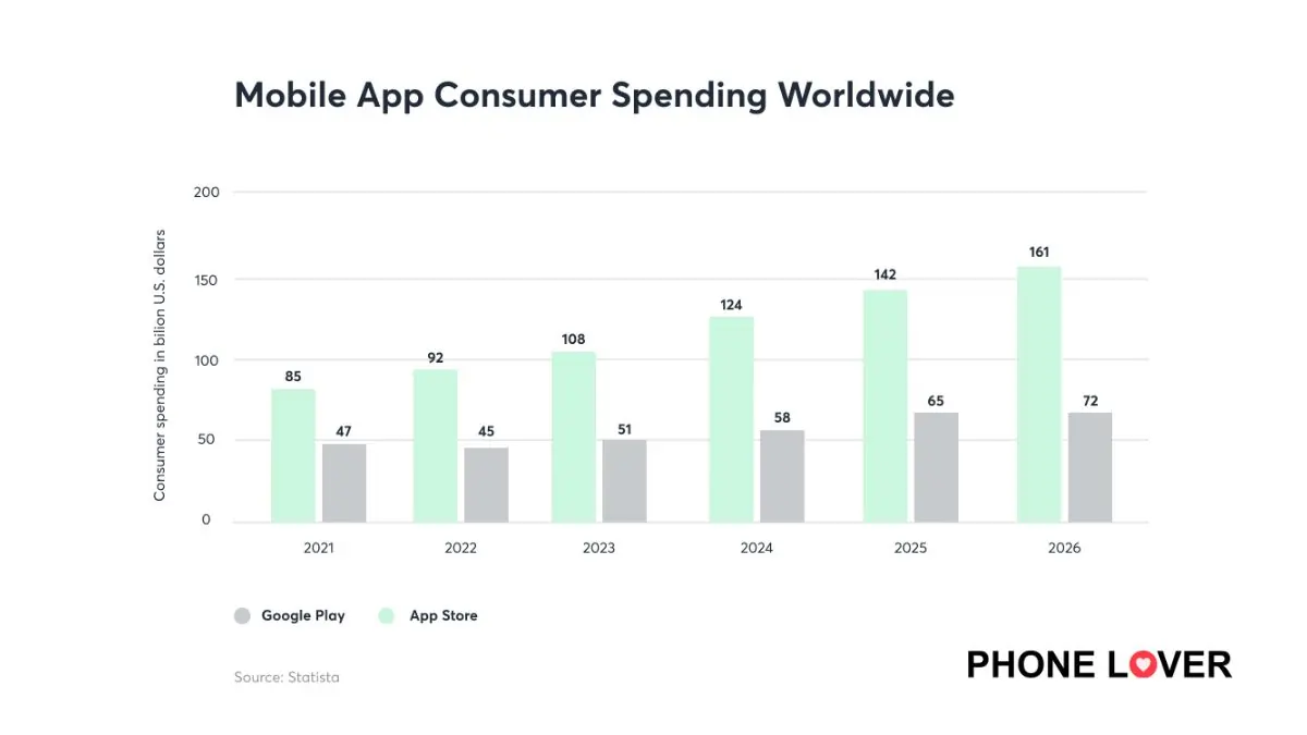 Demographics and Behavior- iPhone vs Android Users