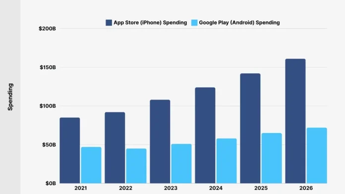 iPhone vs Android Users: Key Differences in 2025 You Need to Know