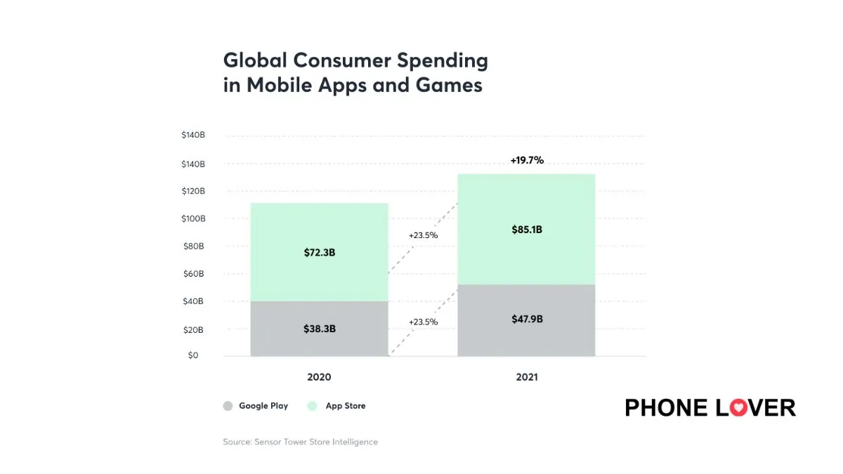 iPhone vs Android Users in 2025: Key Differences in Behavior and Demographics